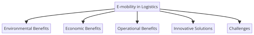 Key Pillars of E-Mobility in Logistics